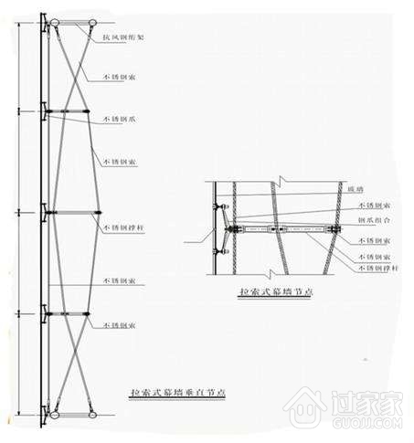 拉索式玻璃幕墙图片配图