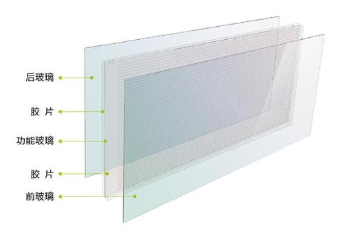 led光电玻璃幕墙原理配图