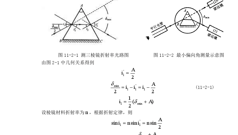 棱镜玻璃折射率的测定不确定度配图