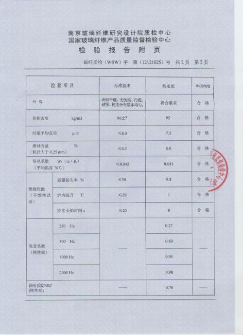 离心玻璃棉的密度配图