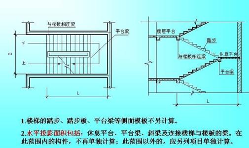 楼梯间玻璃幕墙算一半面积配图