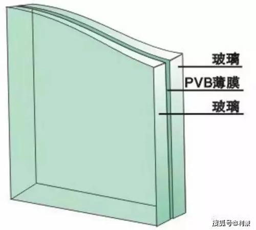 lowe玻璃和镀膜玻璃的区别配图