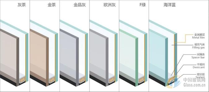 low e玻璃和中空玻璃的区别配图