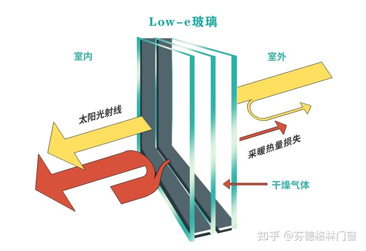 lowe玻璃做单玻的缺点配图