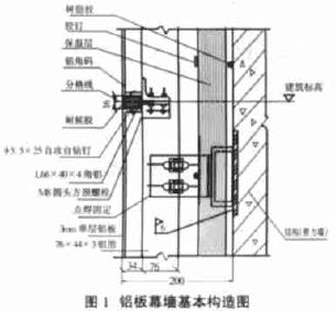 铝板玻璃幕墙外立面和干挂石材对比配图