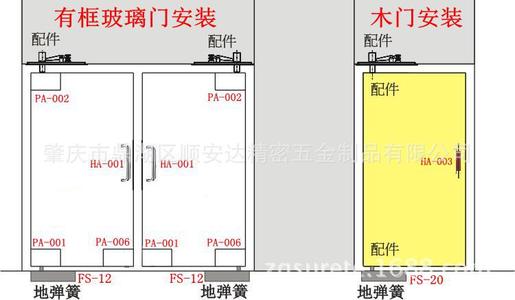 门玻璃怎么换配图