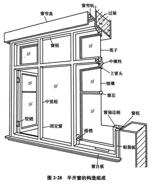 幕墙玻璃窗帘盒怎么做配图