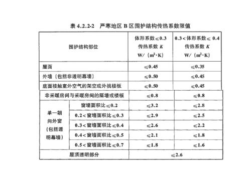 幕墙玻璃传热系数要求配图