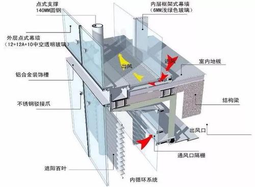幕墙玻璃分为哪几种配图