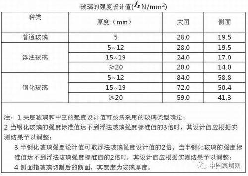 幕墙玻璃面积规范限值配图