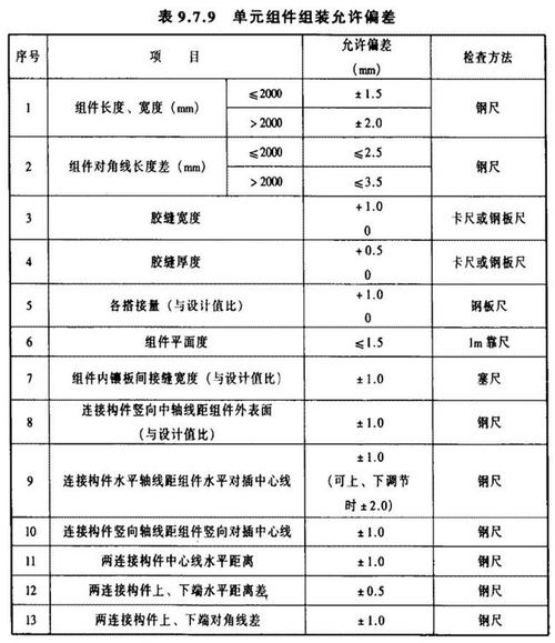 幕墙玻璃平整度允许偏差配图