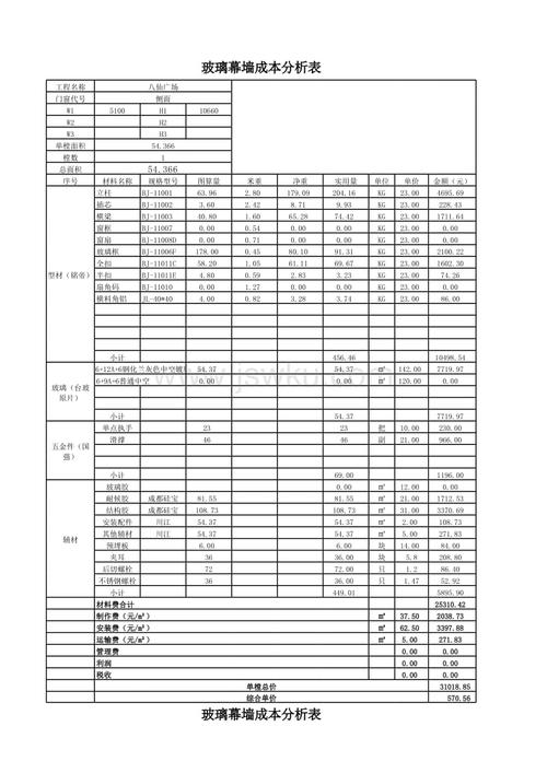 幕墙玻璃损耗率配图