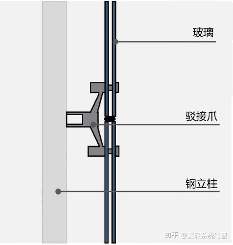 幕墙玻璃爪件图集配图