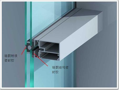 幕墙玻璃之间的拼接胶缝宽度应能满足玻璃和胶的变形