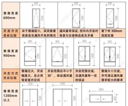 农村自建房幕墙玻璃窗尺寸配图