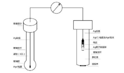 ph玻璃电极的响应机理配图