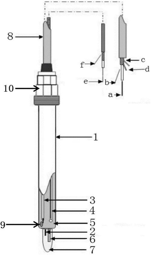 ph玻璃电极的作用原理配图
