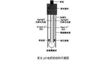 ph玻璃电极敏感膜的组成为配图