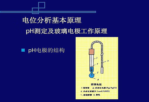 ph的测定玻璃电极法2020配图