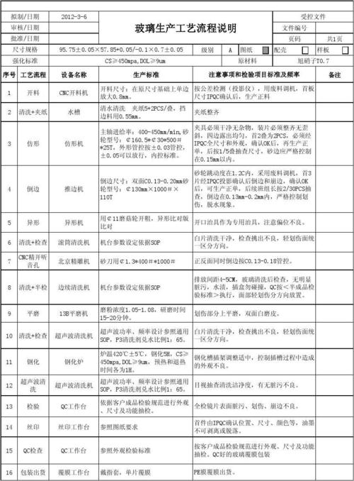 平板玻璃的生产方法有哪些配图