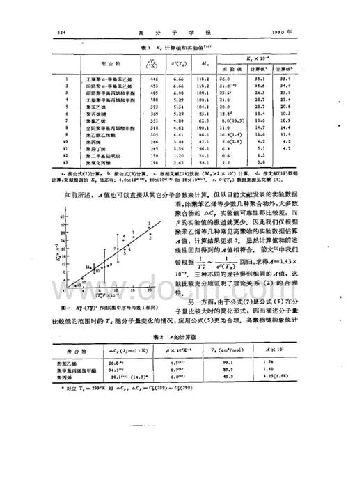 pmma的玻璃化转变温度为105,预计它在150时的应力配图