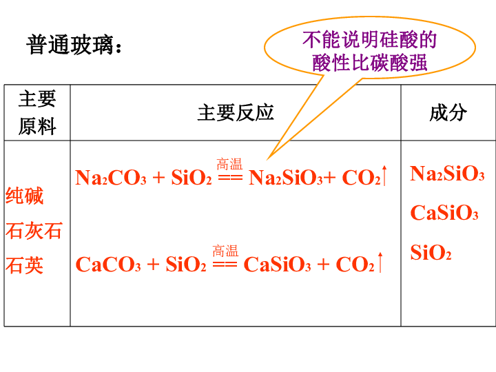 普通玻璃的成分主要是什么配图