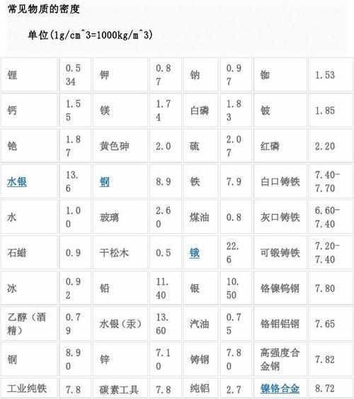 普通玻璃的密度是多少克立方米配图