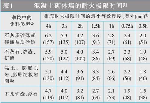 普通玻璃的耐火极限是多少小时配图