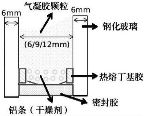 普通玻璃的制备方程式配图