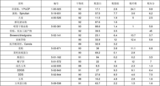 普通玻璃原料的成分配图