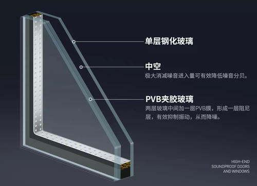 普通门窗玻璃的密度是多少?配图