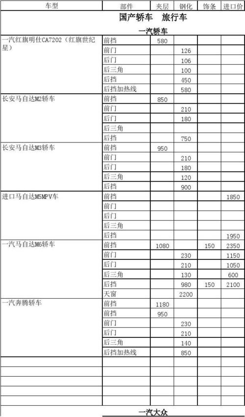 汽车玻璃更换价格表配图