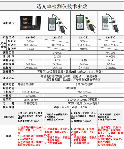 汽车玻璃膜怎么换算阻配图