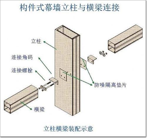 倾斜的玻璃幕墙配图