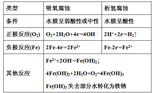 氢氧化钠对玻璃的腐蚀速度配图