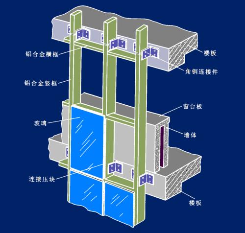 全玻璃幕墙施工视频教程配图