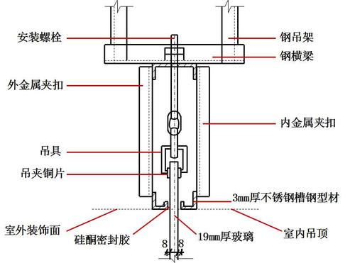 全玻璃幕墙怎样通过节能计算配图