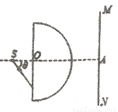 曲率半径为R,折射率为1.5的玻璃球配图