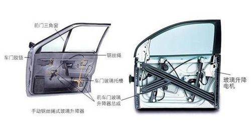 如何更换汽车玻璃升降器配图