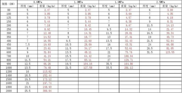 如何计算一块玻璃的重量配图