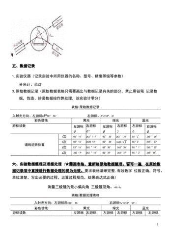 三棱镜玻璃折射率的测定实验报告图配图