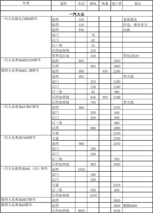 上海汽车玻璃更换价格表配图