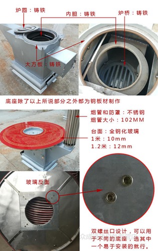 烧玻璃的炉子叫什么配图