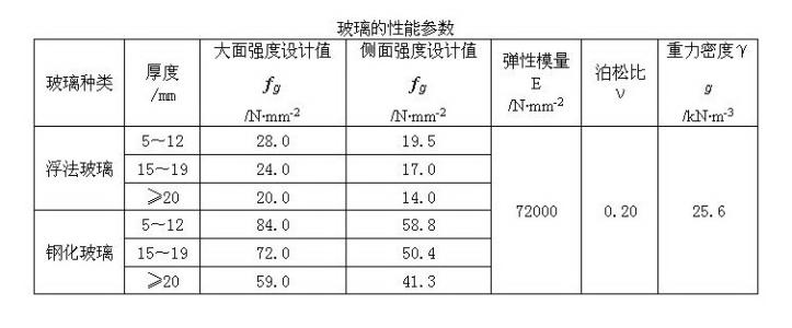 烧钢化玻璃的参数表配图