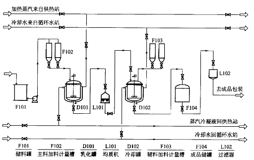 生产玻璃洗涤剂和日用化学工业的原料是什么配图