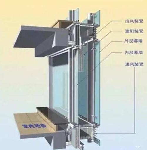 什么叫单元式玻璃幕墙配图