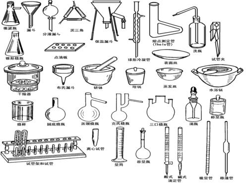 实验玻璃器具的名称配图