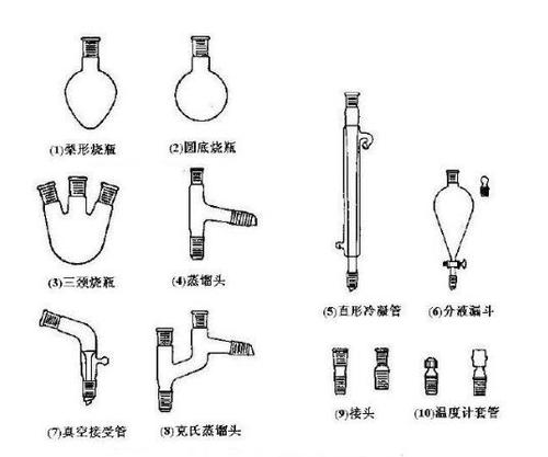 实验室玻璃仪器洗涤干净的标准配图