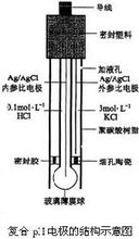 使用复合玻璃电极测定ph的注意事项配图