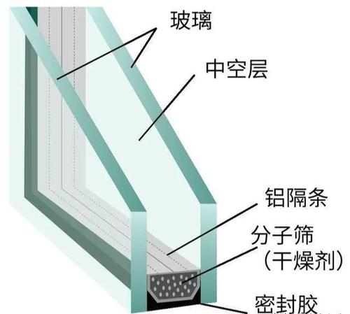 双层玻璃和中空玻璃的图片配图